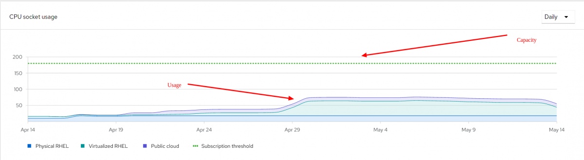 Image describing Subscription Watch