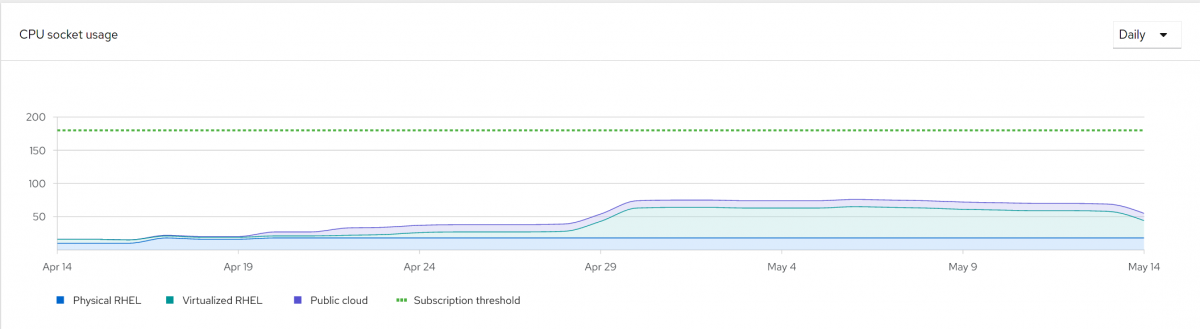 Image describing Subscription Watch