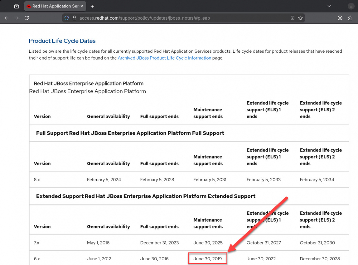 EAP 6 EoM Life Cycle