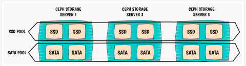 SSD-POOL-SATA-POOL-IMAGE