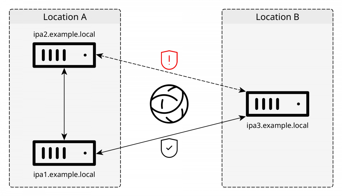 Disconnected topology