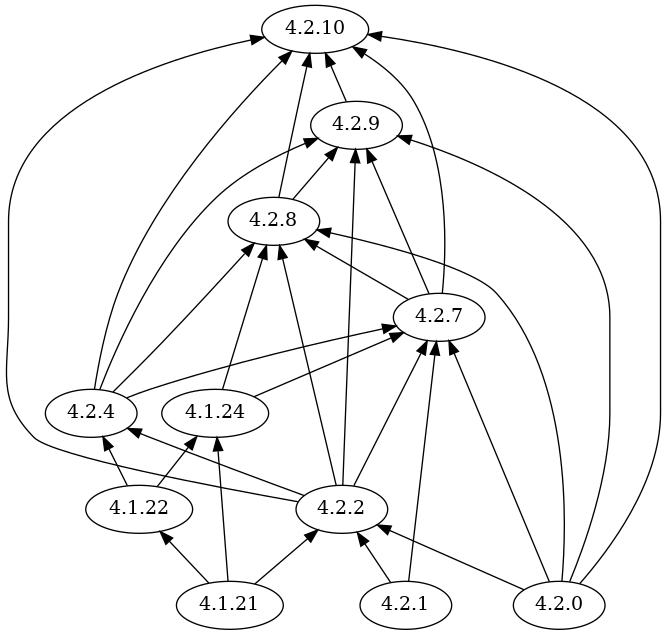 fast-4.2 example upgrade paths