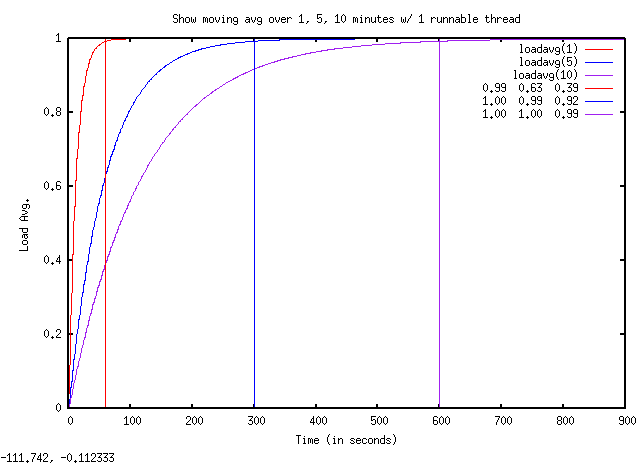 Loadavg plot